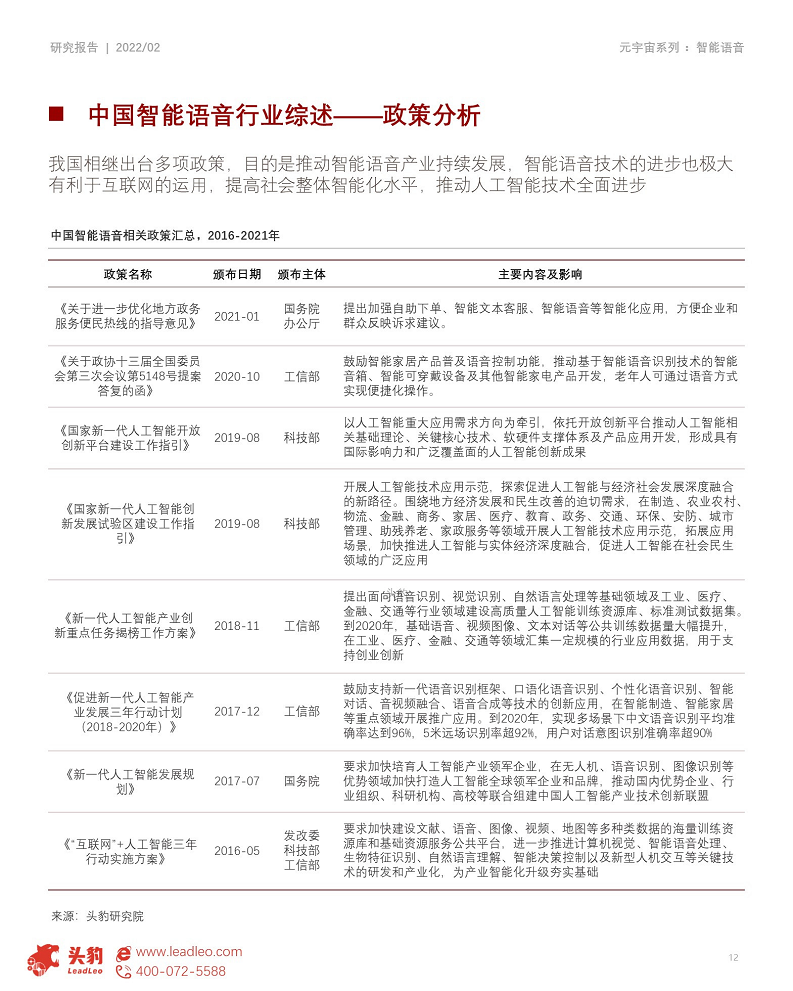 2022年元宇宙产业系列——技术篇(二) 元宇宙底座AI技术之智能语音图片