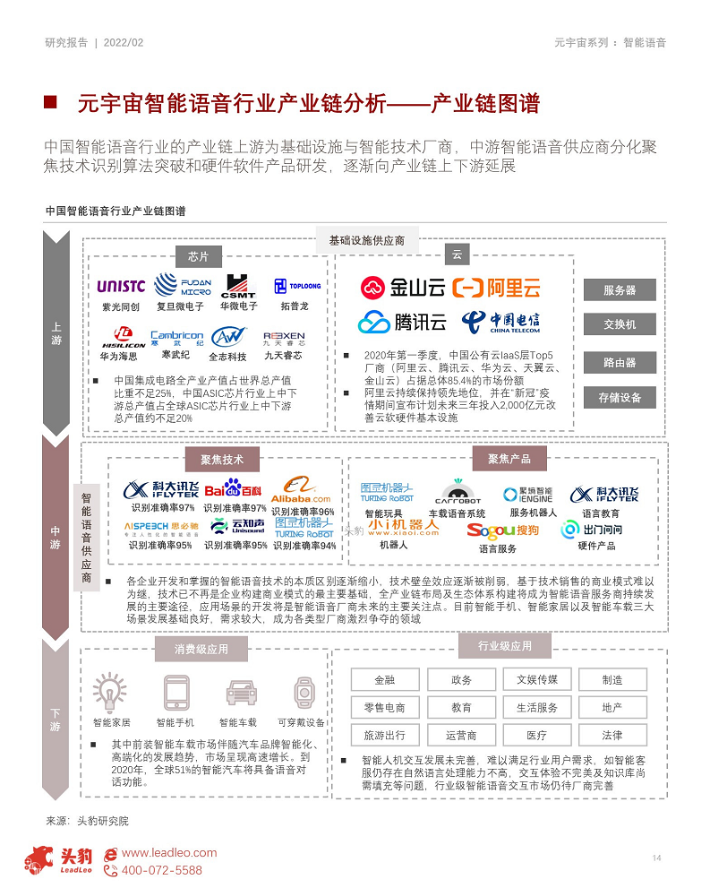 2022年元宇宙产业系列——技术篇(二) 元宇宙底座AI技术之智能语音图片