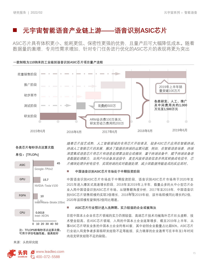 2022年元宇宙产业系列——技术篇(二) 元宇宙底座AI技术之智能语音图片