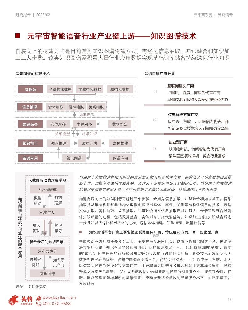 2022年元宇宙产业系列——技术篇(二) 元宇宙底座AI技术之智能语音图片