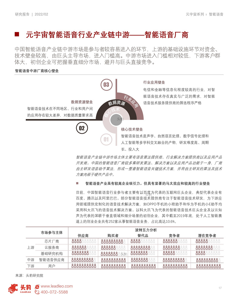 2022年元宇宙产业系列——技术篇(二) 元宇宙底座AI技术之智能语音图片