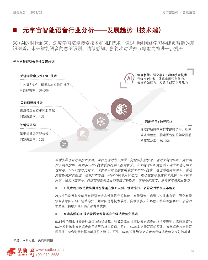 2022年元宇宙产业系列——技术篇(二) 元宇宙底座AI技术之智能语音图片