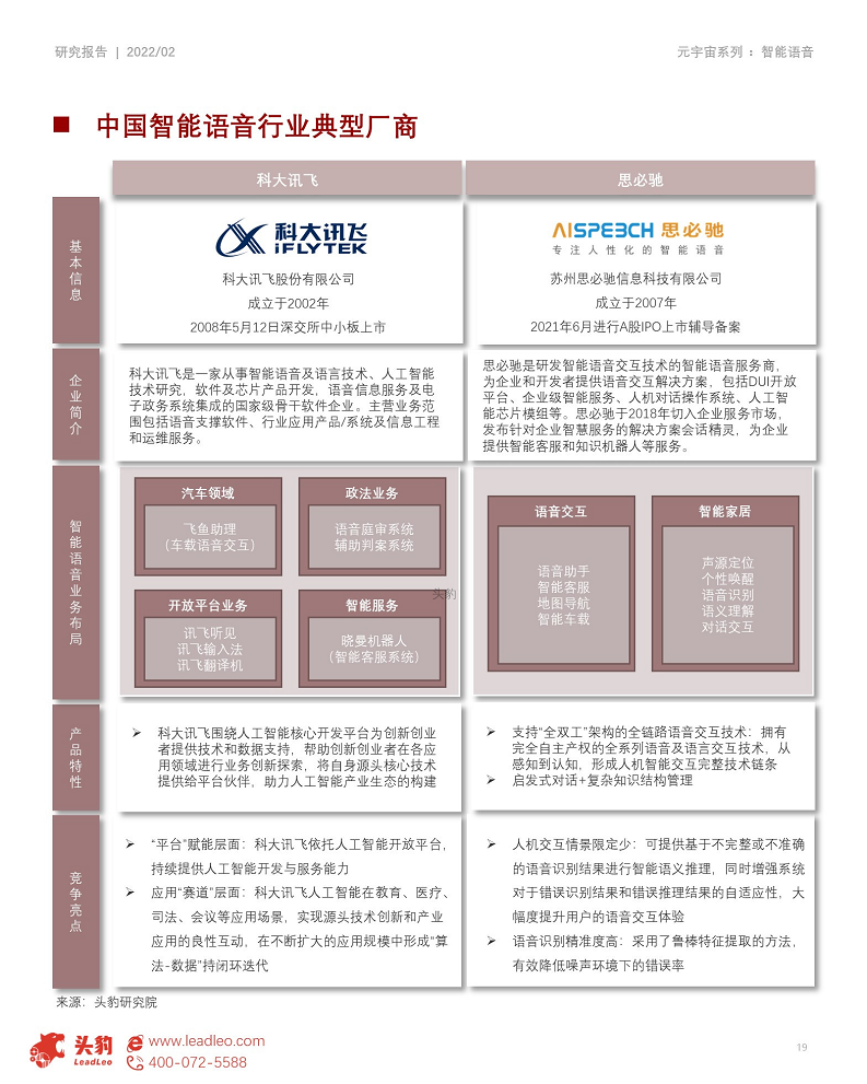 2022年元宇宙产业系列——技术篇(二) 元宇宙底座AI技术之智能语音图片