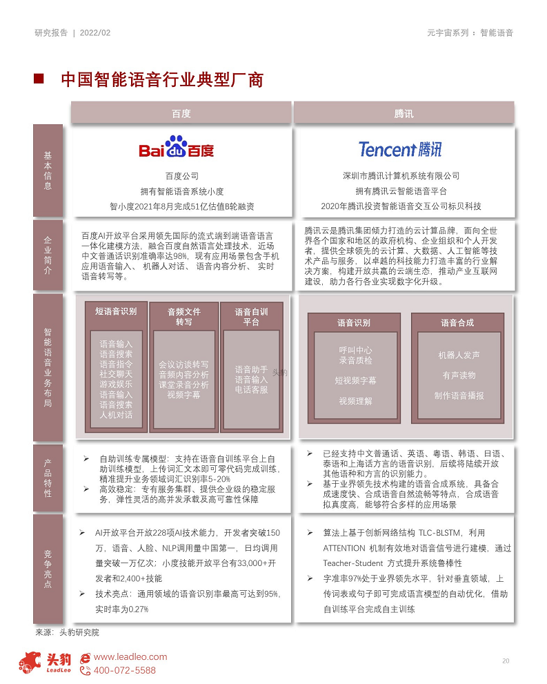 2022年元宇宙产业系列——技术篇(二) 元宇宙底座AI技术之智能语音图片