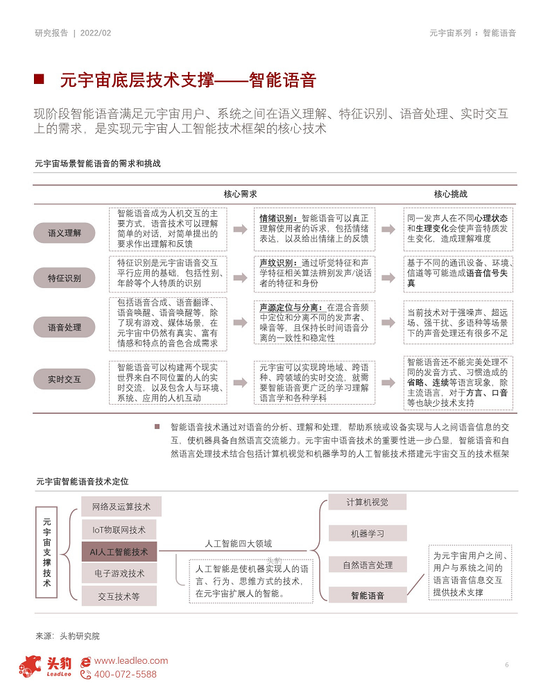 2022年元宇宙产业系列——技术篇(二) 元宇宙底座AI技术之智能语音图片