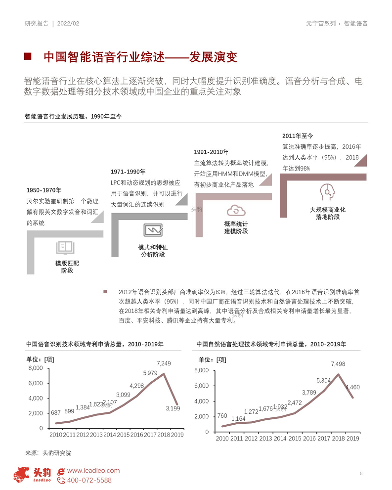 2022年元宇宙产业系列——技术篇(二) 元宇宙底座AI技术之智能语音图片
