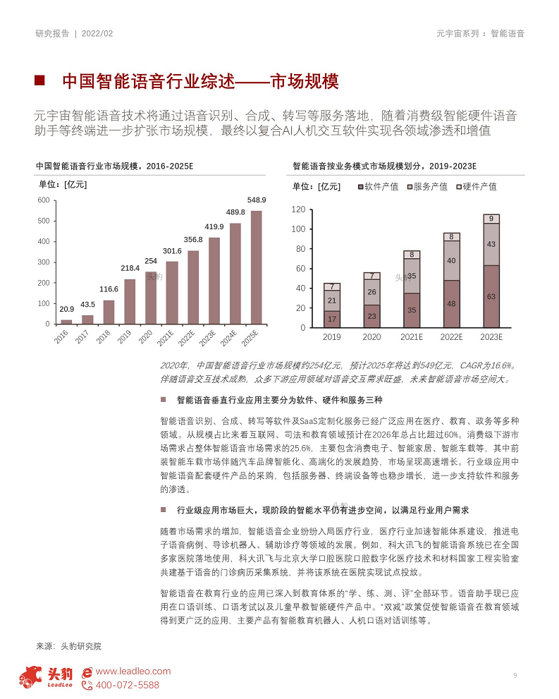 2022年元宇宙产业系列——技术篇(二) 元宇宙底座AI技术之智能语音图片