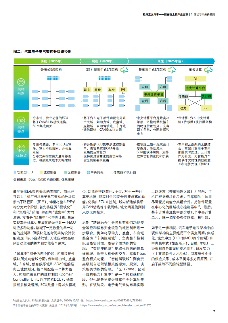 软件定义汽车——箭在弦上的产业变革图片