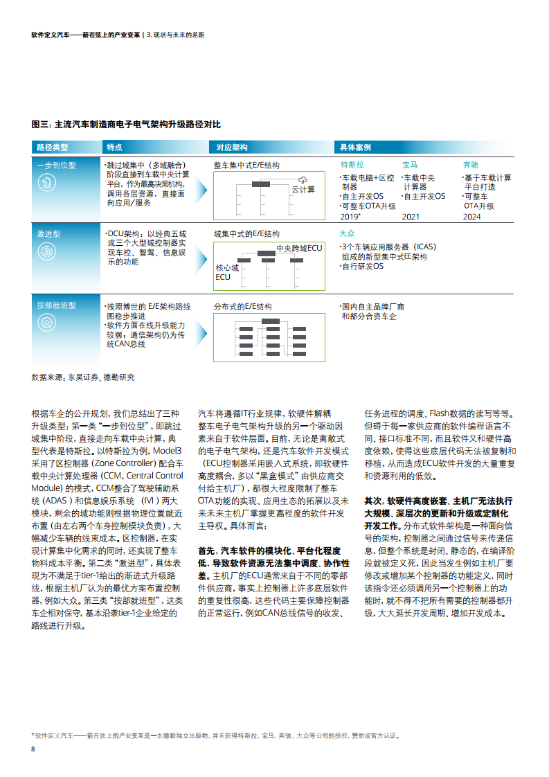 软件定义汽车——箭在弦上的产业变革图片