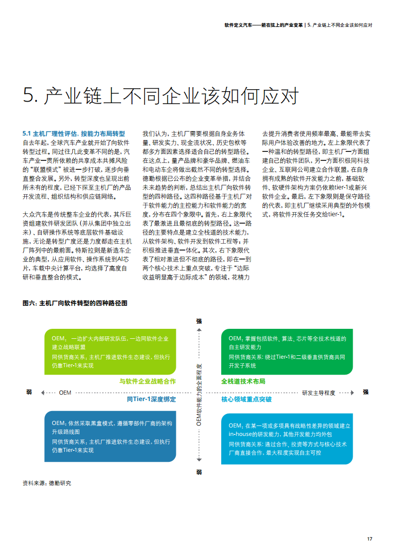 软件定义汽车——箭在弦上的产业变革图片