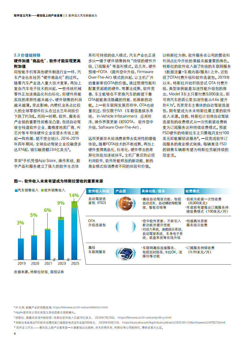 软件定义汽车——箭在弦上的产业变革图片