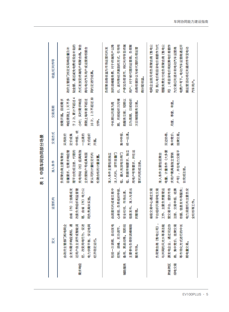 车网协同能力建设指南图片