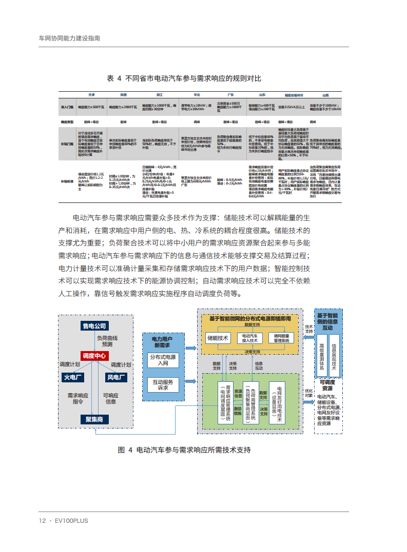 车网协同能力建设指南图片
