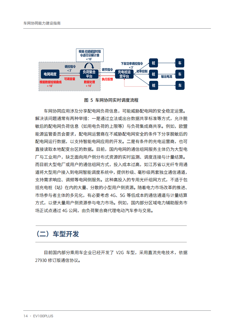 车网协同能力建设指南图片