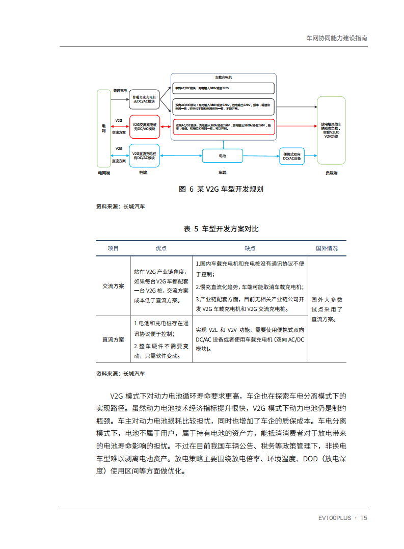 车网协同能力建设指南图片