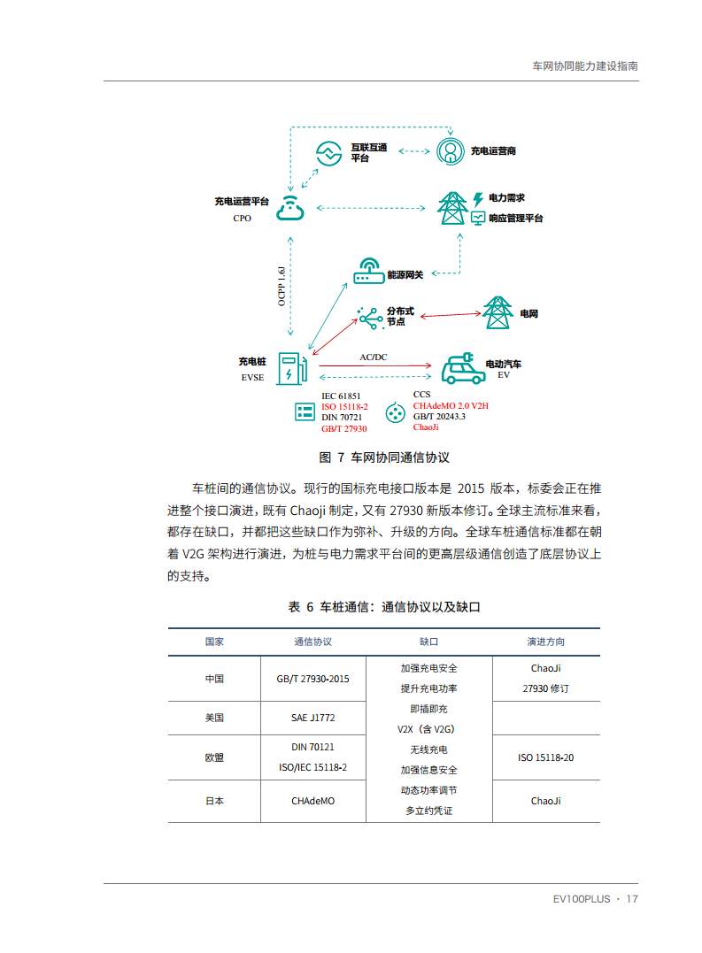 车网协同能力建设指南图片