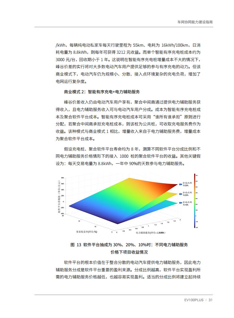 车网协同能力建设指南图片