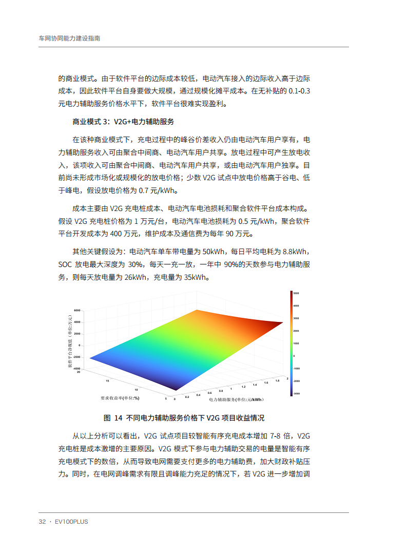 车网协同能力建设指南图片