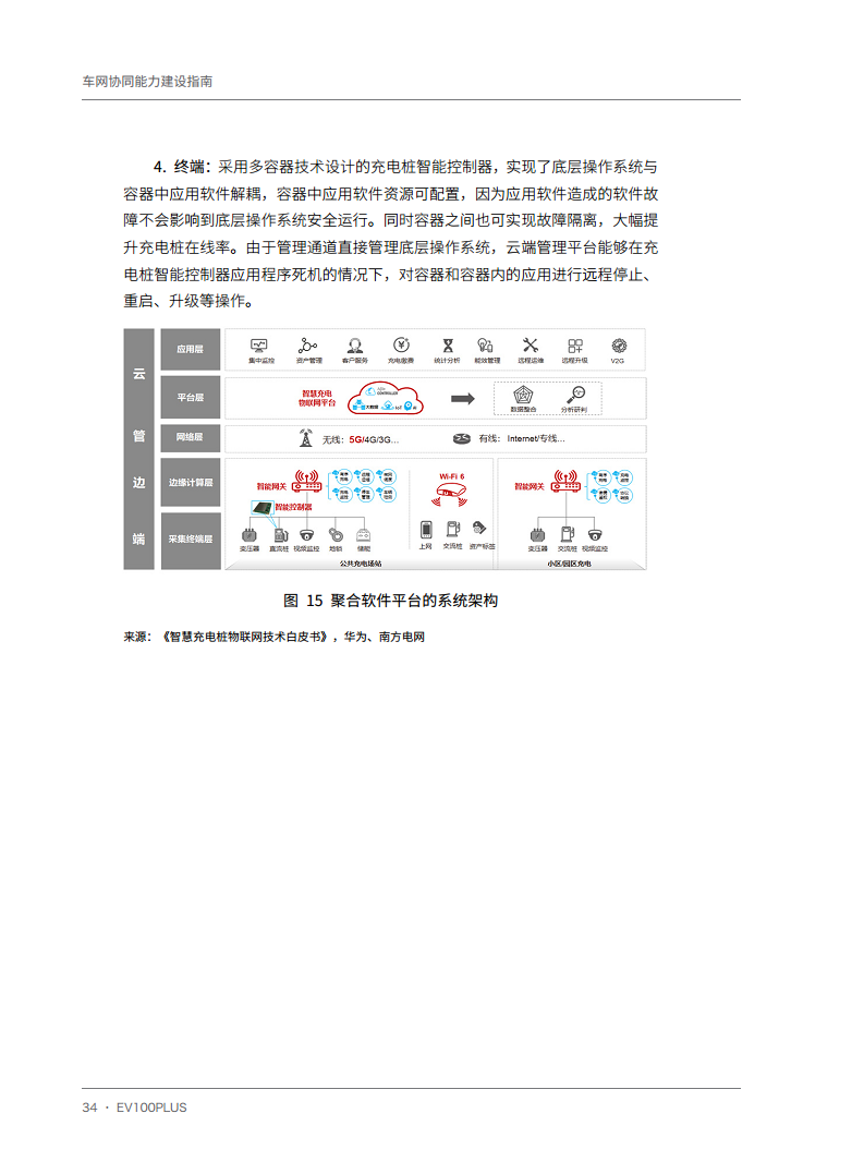 车网协同能力建设指南图片