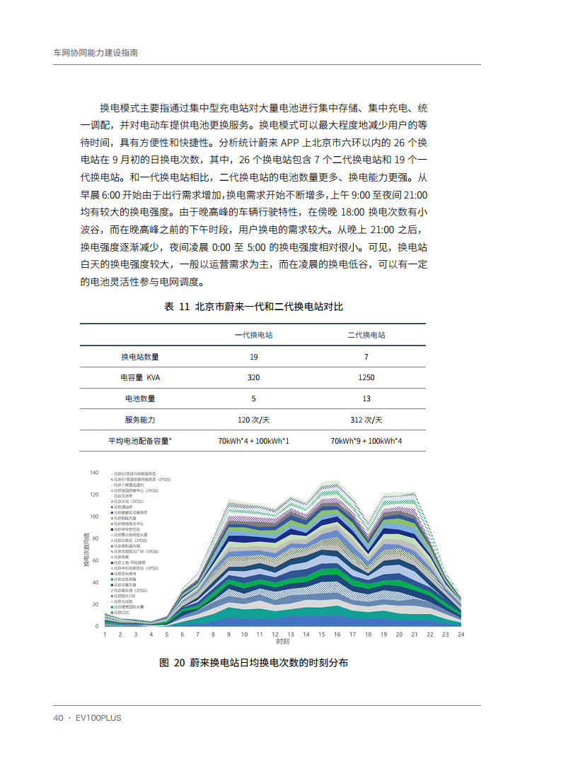 车网协同能力建设指南图片