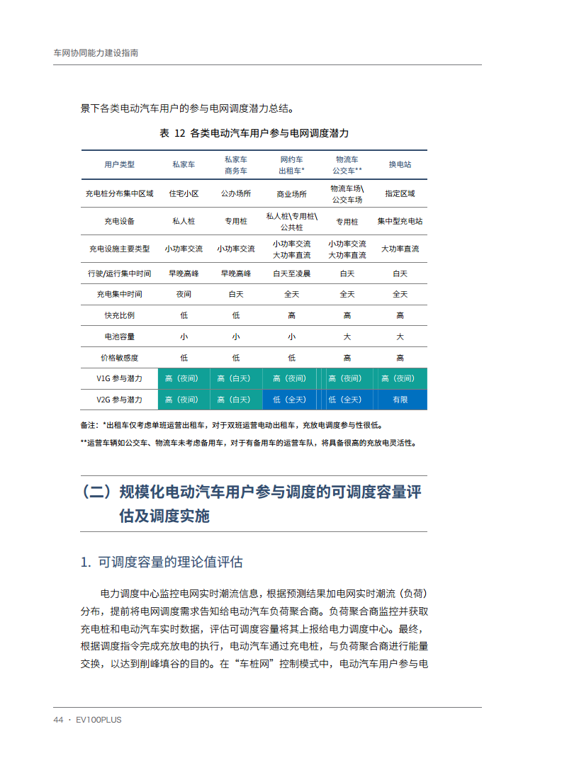 车网协同能力建设指南图片