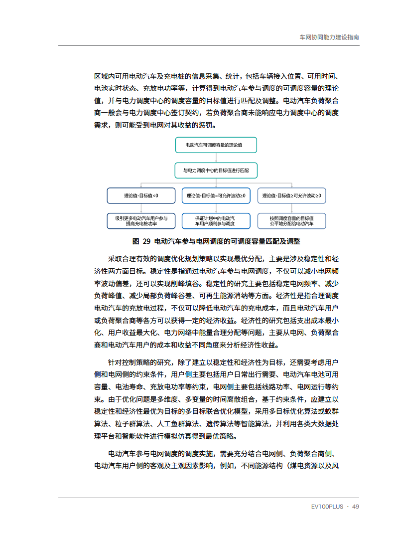 车网协同能力建设指南图片