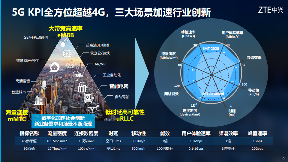 5G助力电力行业数字化转型图片