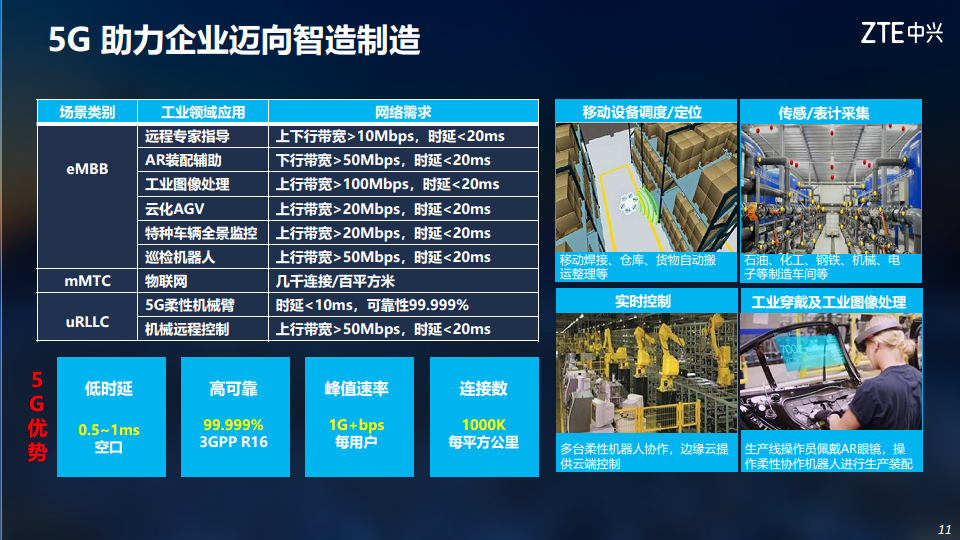 5G助力电力行业数字化转型图片