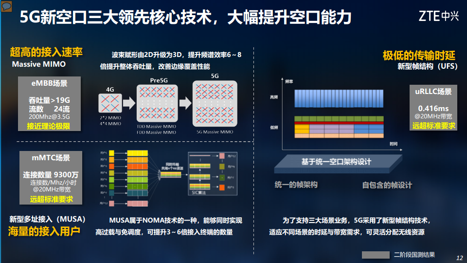 5G助力电力行业数字化转型图片