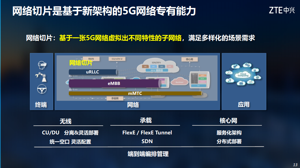 5G助力电力行业数字化转型图片
