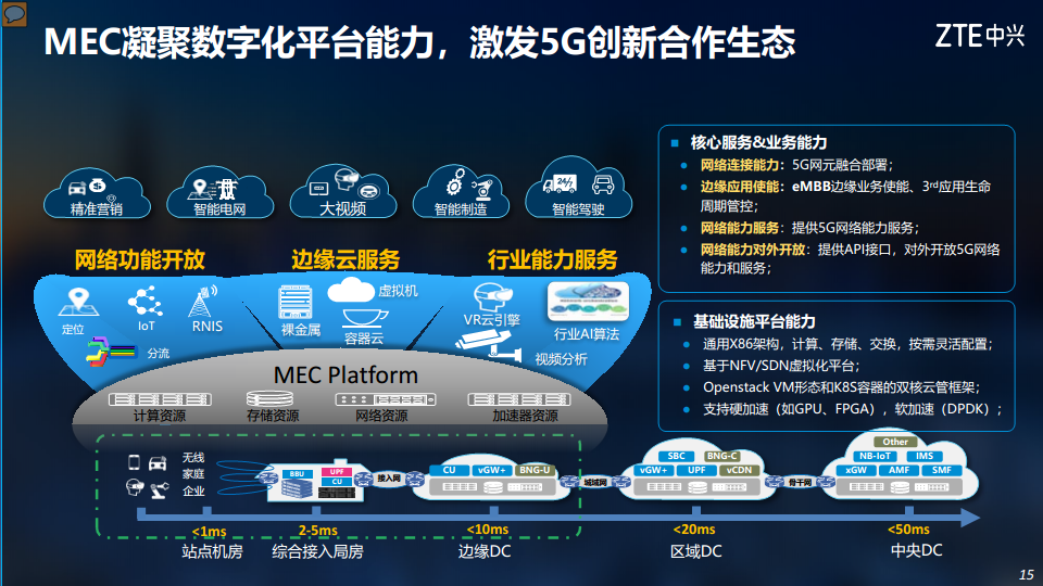 5G助力电力行业数字化转型图片