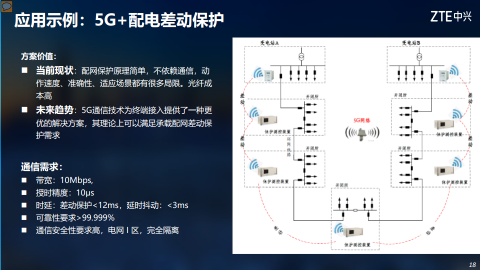 5G助力电力行业数字化转型图片