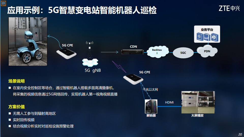5G助力电力行业数字化转型图片