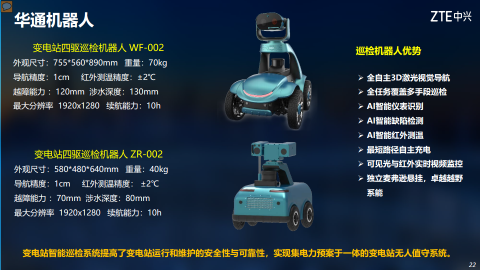 5G助力电力行业数字化转型图片