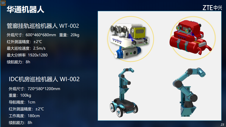 5G助力电力行业数字化转型图片