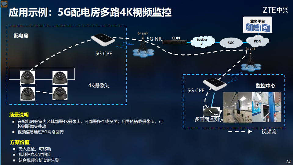 5G助力电力行业数字化转型图片