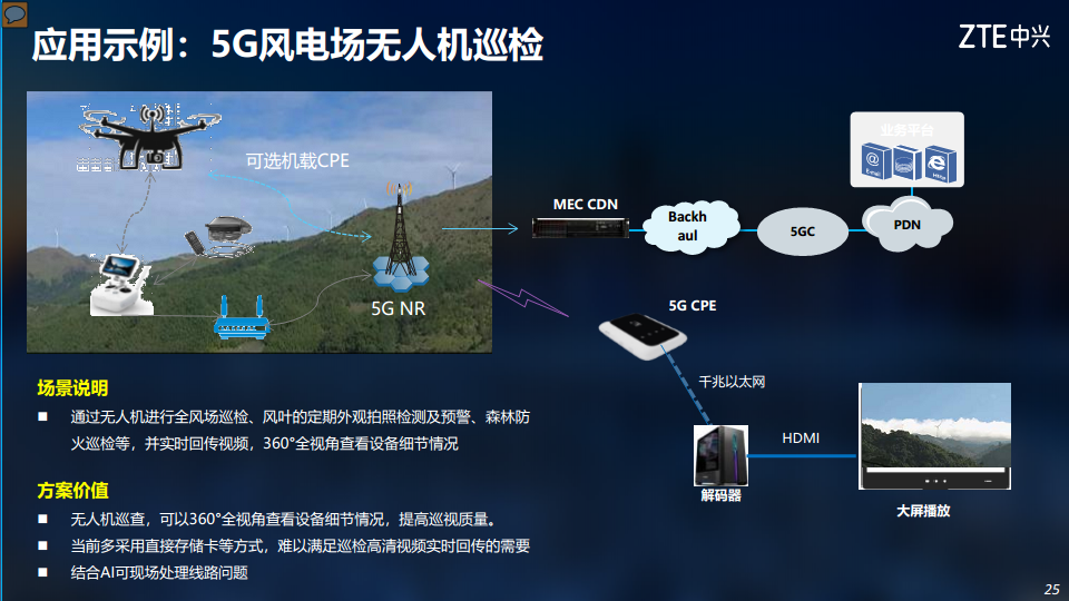 5G助力电力行业数字化转型图片