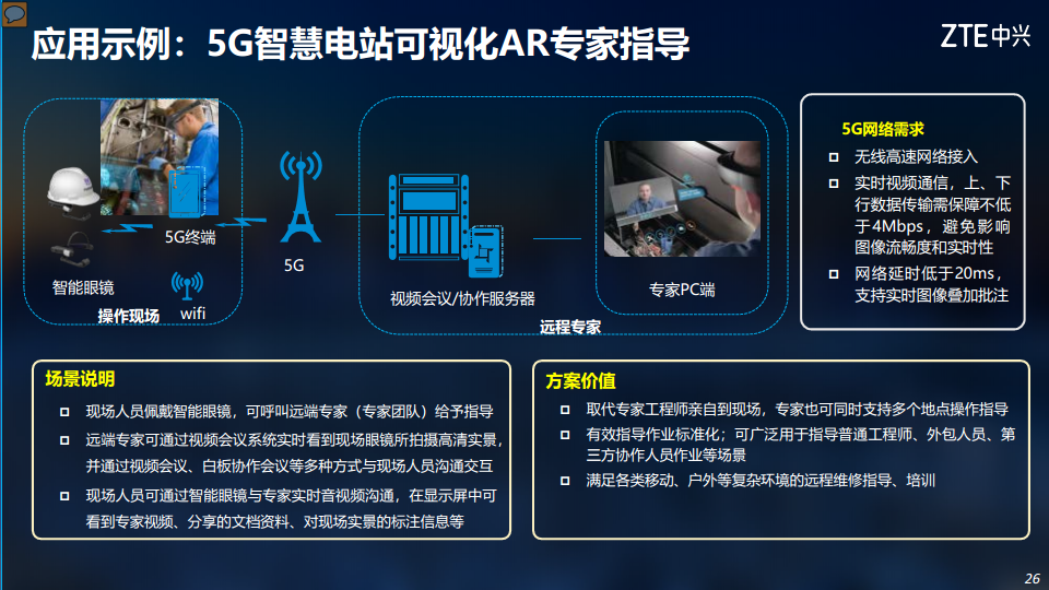 5G助力电力行业数字化转型图片