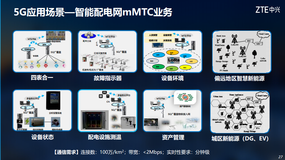 5G助力电力行业数字化转型图片