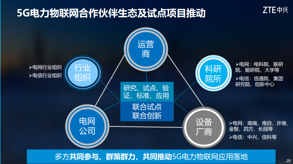 5G助力电力行业数字化转型图片