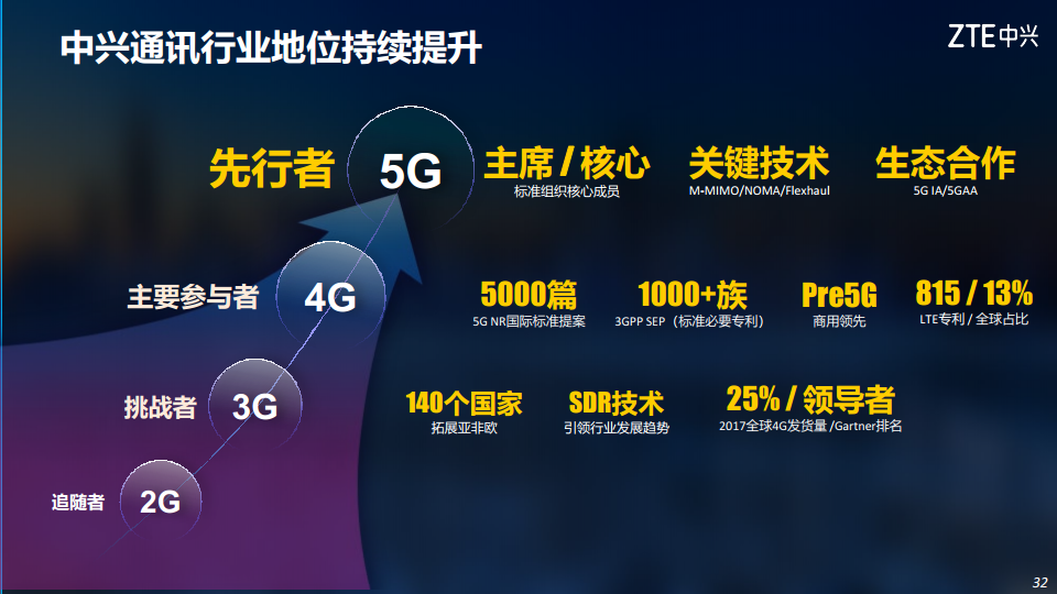 5G助力电力行业数字化转型图片