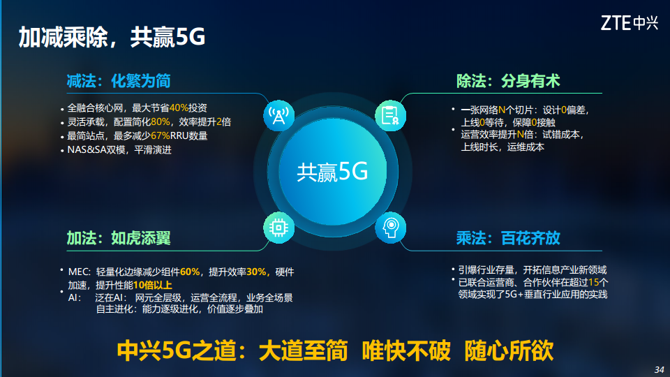 5G助力电力行业数字化转型图片
