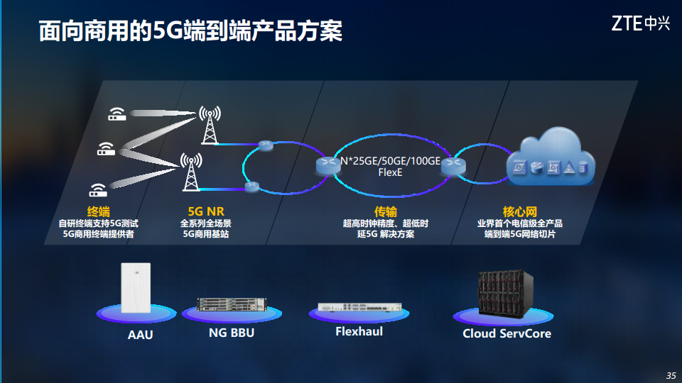 5G助力电力行业数字化转型图片