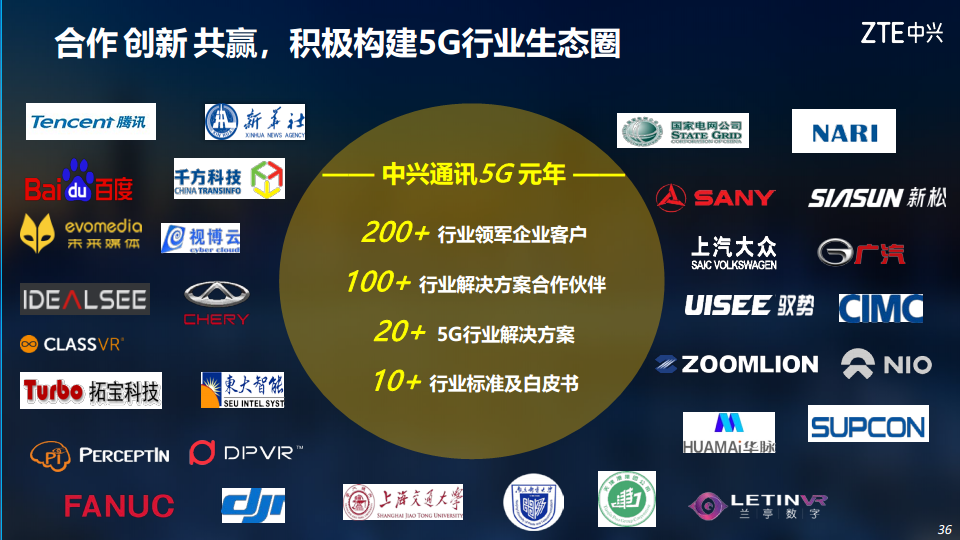 5G助力电力行业数字化转型图片