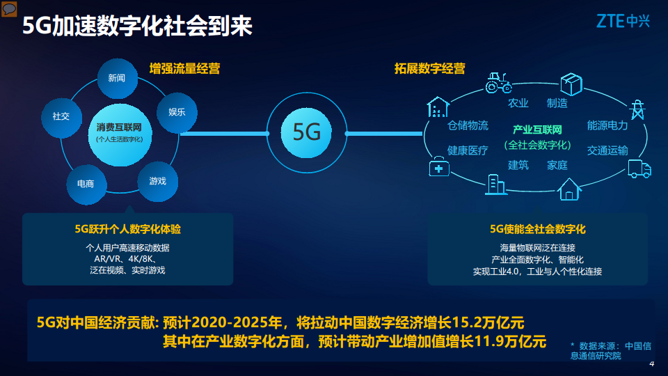 5G助力电力行业数字化转型图片