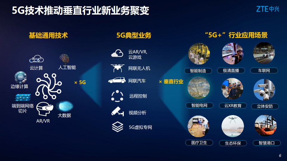5G助力电力行业数字化转型图片