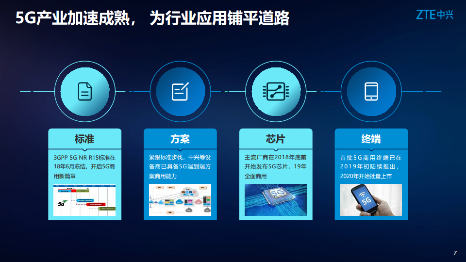 5G助力电力行业数字化转型图片