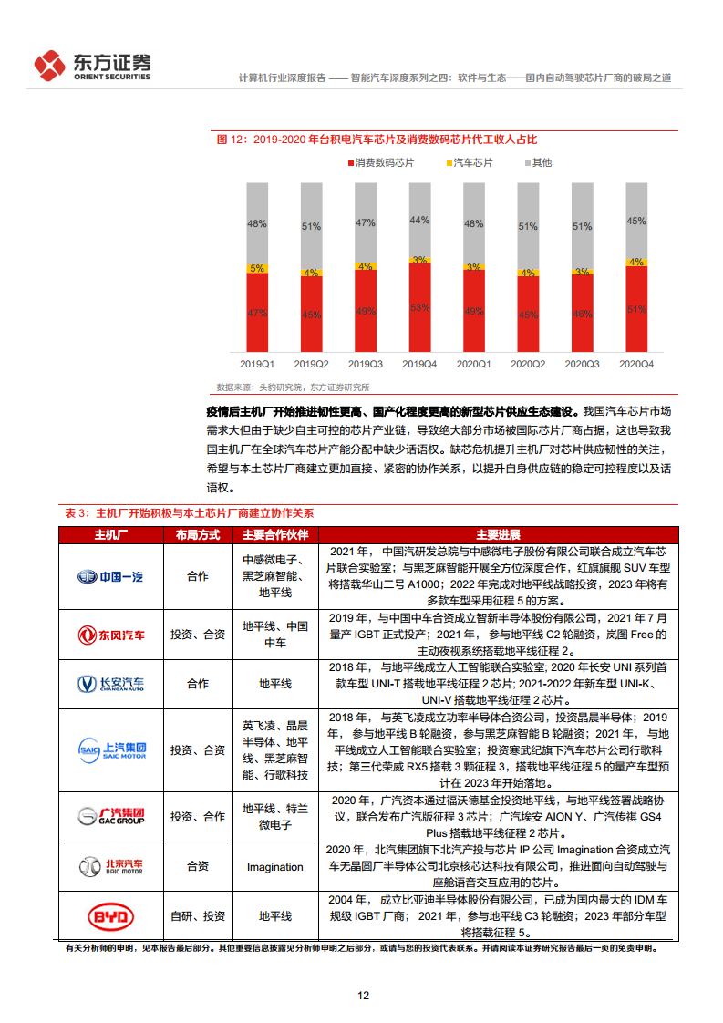智能汽车深度系列之四:软件与生态——国内自动驾驶芯片厂商的破局之道图片