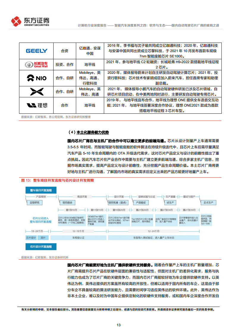 智能汽车深度系列之四:软件与生态——国内自动驾驶芯片厂商的破局之道图片