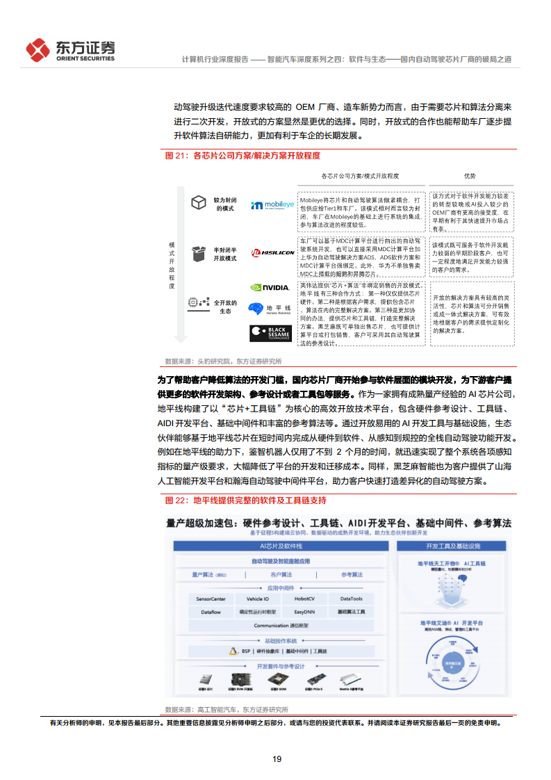 智能汽车深度系列之四:软件与生态——国内自动驾驶芯片厂商的破局之道图片